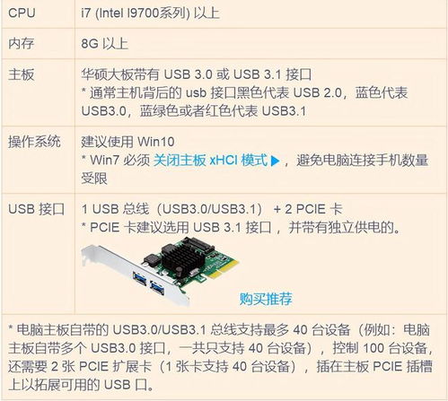 一台电脑同步控制100台手机所需的软硬件配置指南