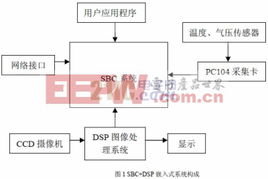 计算机软硬件协同 重塑电子产品世界的核心动力